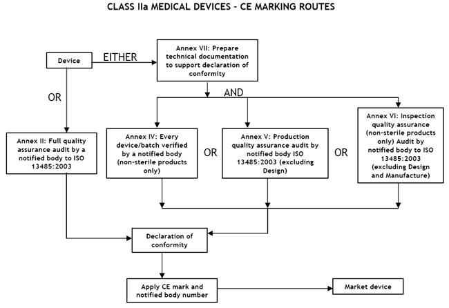 IIA-CIA-Part2 Valid Exam Practice